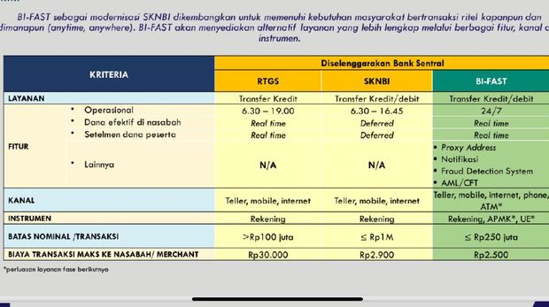 BI-FAST. (Dok. Bank Indonesia)